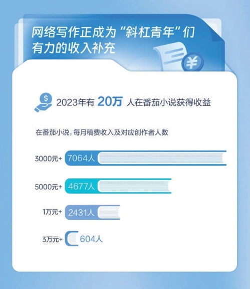 網(wǎng)絡文學內容精品化 推動文化產(chǎn)業(yè)增量發(fā)展與數(shù)字文創(chuàng)應用服務