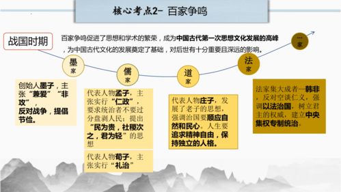 中國古代傳統(tǒng)文化精品課件——2023年中考?xì)v史二輪復(fù)習(xí)微專題精講精練